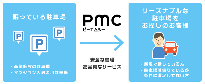 月極駐車場のPMCマンスリーパーキング